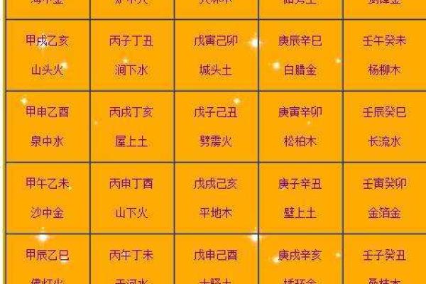 癸酉年生人：生活中的运势、性格与命运解析