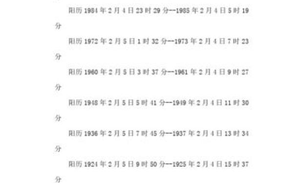 对1984年10月9日出生的人，命运与性格的深度解析