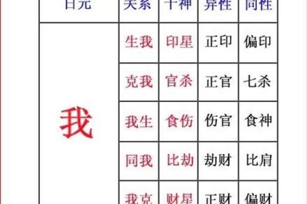 水命之人适合从事的职业与发展方向解析