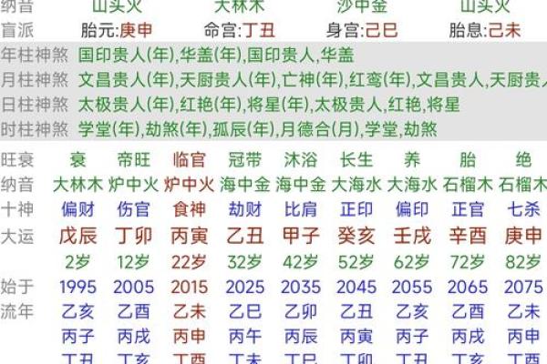 乙亥日柱火旺命的特点与生活影响，如何调和平衡人生？