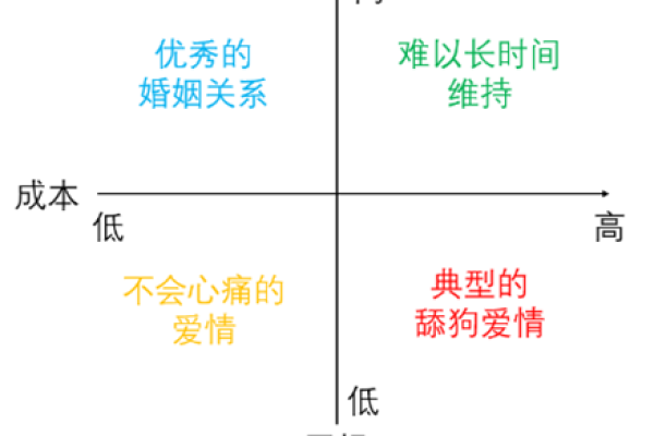 男命婚姻树：解读婚姻幸福的秘密与象征