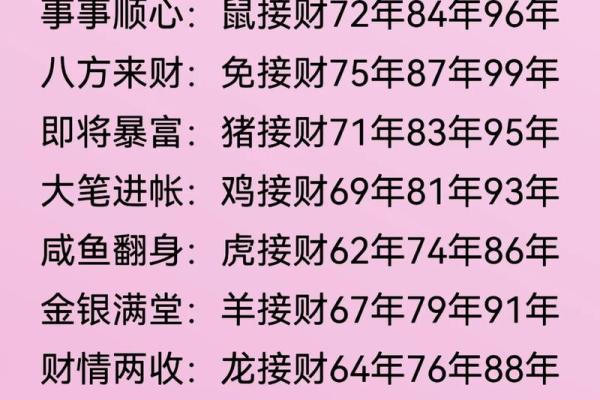 2011年是什么命运？探秘生肖兔的神秘与魅力！