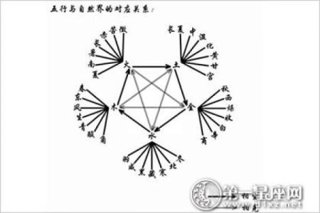 火命者应忌的职业选择与发展方向解析