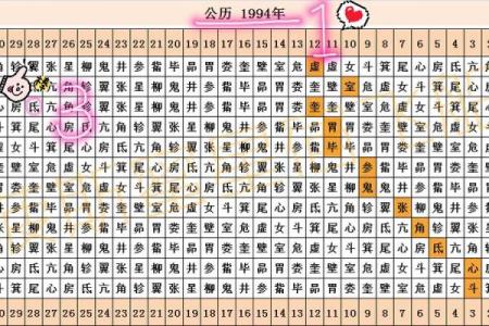 94年出生的命格解析：揭示你的性格与未来