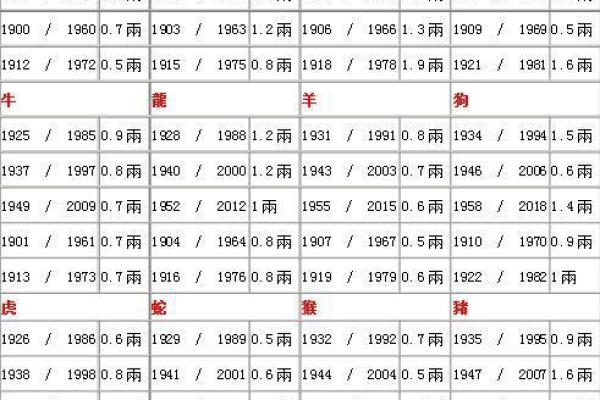 探秘骨重6.6的命理玄机，揭示你的命运归属！