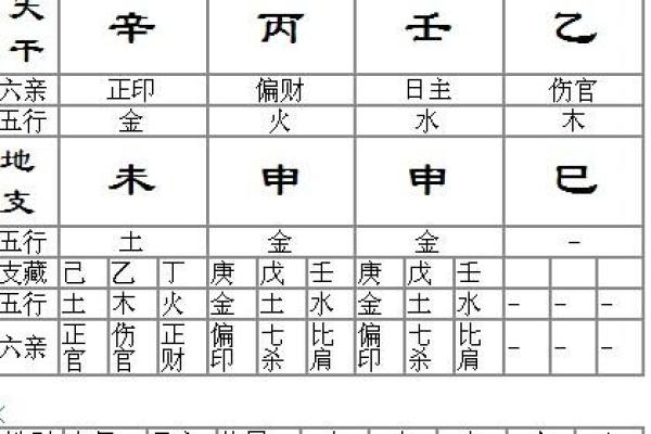 86炉中火命的命理分析与生活指南