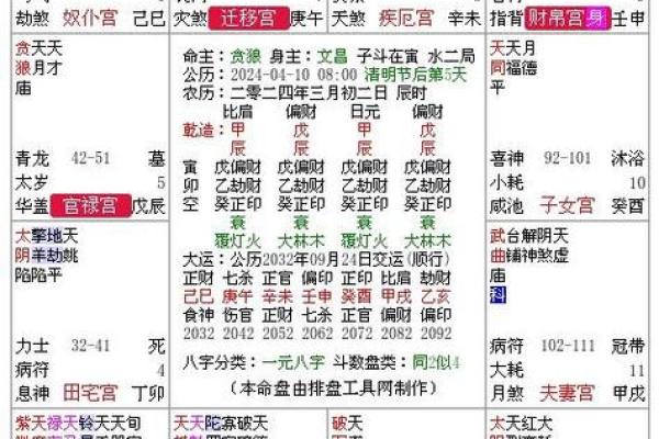 甲辰年出生的命运探秘：揭示命格背后的奥妙与启示