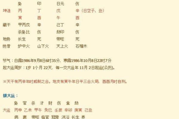 劫煞八字解析：揭示女命命格的深层秘密与命运走向