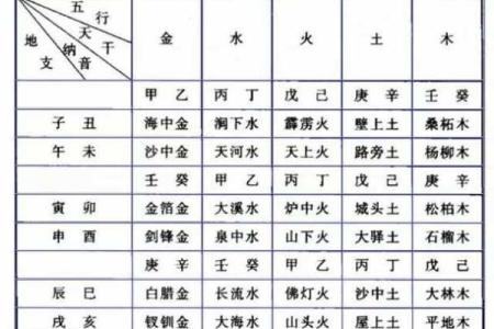 纳音命理：为何每两年转变一次命运？