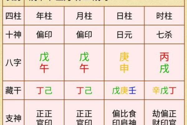 1940年命理解析：深度剖析个体特征与运势变化