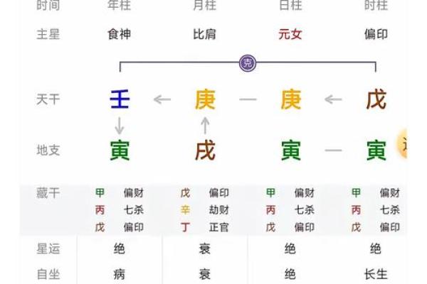 丙午出生的人属什么命：命运与性格的深度解析