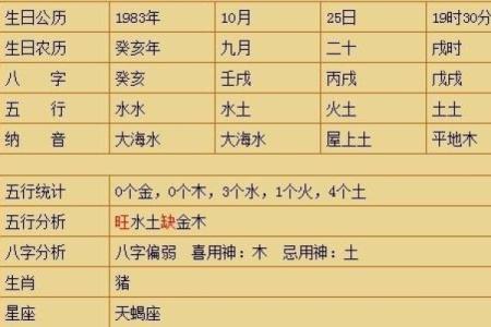 揭开命理的秘密：83年出生的朋友，五行属什么？