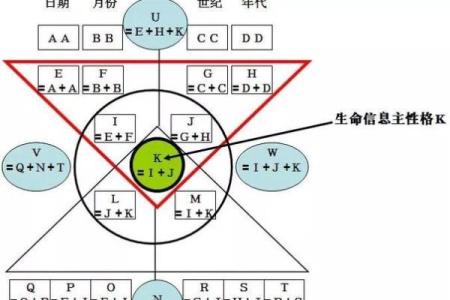 探索千年之谜：00年腊月的命运密码与生命启示