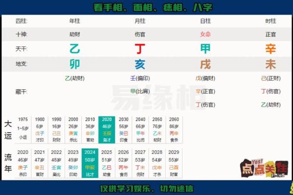 95年命格解析：了解你最怕的是什么，助你平步青云！