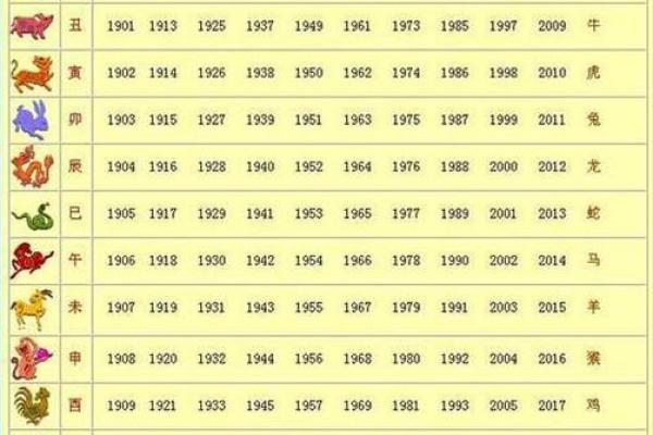 1993年属什么生肖与命运解析：寻找你生命的指引与启示