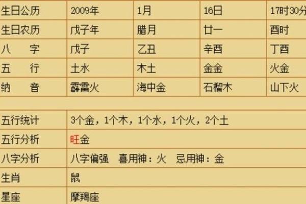 酉鸡金命的秘密：揭开五行中金的神秘面纱