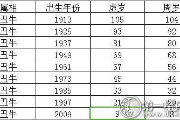 1998年出生者的属相与命理解析：探寻命运的奥秘与精彩