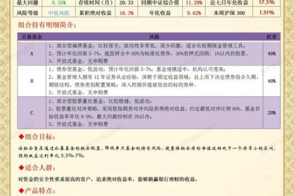 火命者投资基金的成功之路：如何选择最适合你的基金组合