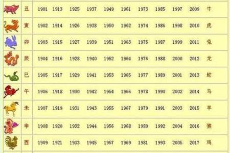 1993年属什么生肖与命运解析：寻找你生命的指引与启示