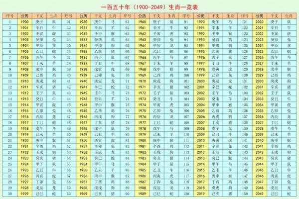 甲戌年卯时：揭示你的命运密码，解读核心特征与生活智慧