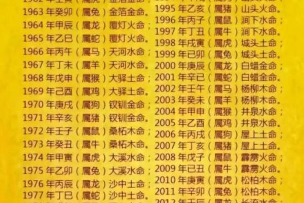 属狗的1952年诞生者：命理解读与人生启示