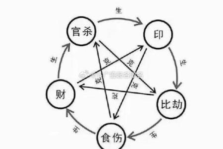 掌握命运：29号出生的人拥有的独特生命特征与运势探秘