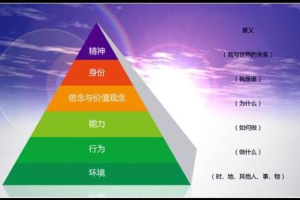 2003年生人的命运解析：命理学中的精彩之旅