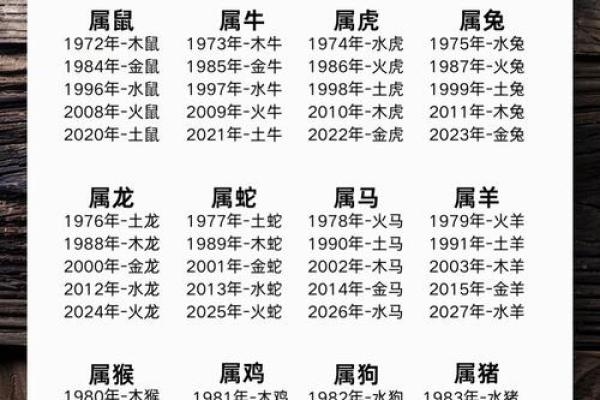 命理学中的五行相生相克：揭示人生背后的秘密