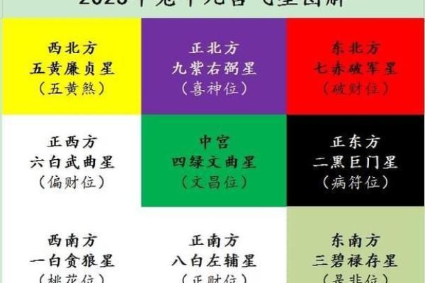 2023年星象影响：解读你命中的幸运与挑战