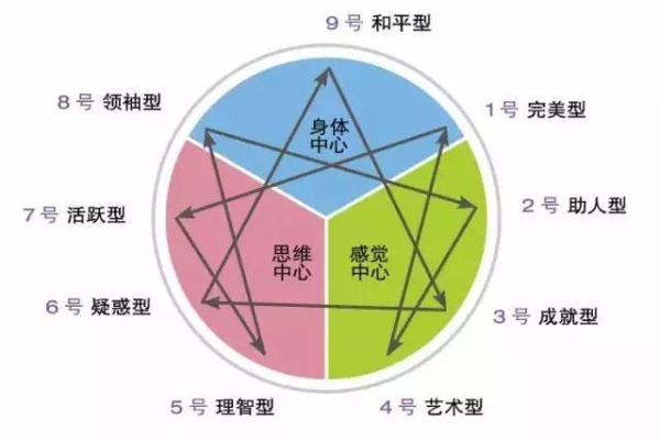 探秘丁酉命局：揭示命运与性格的深层联系