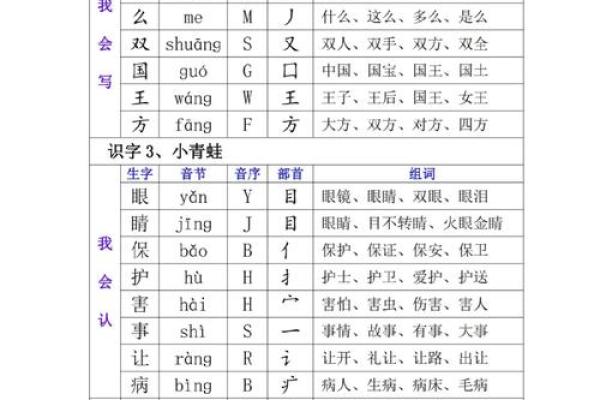 命的音序与音节：解读生活中的命运奥秘