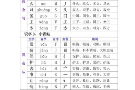 命的音序与音节：解读生活中的命运奥秘