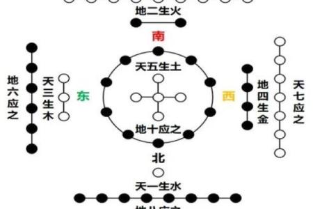 壁上土命与八字命理的完美搭配与相生解读