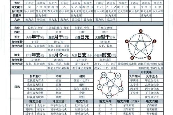 探索命运的奥秘：按年还是按月的命理解析