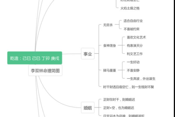 火旺命局下适合的职业选择，如何找到你的最佳职业路线？