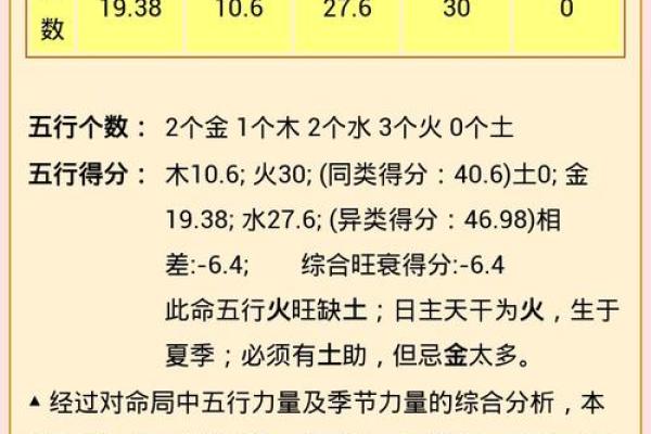 探秘命理：1月28日出生者的性格与运势分析