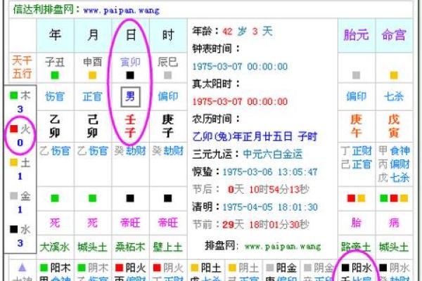 2021年牛宝宝的命运解析：五行八字与性格特点