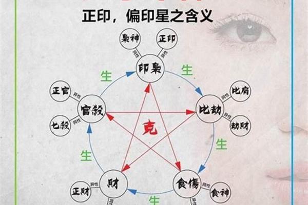 旺夫命局：八字中如何解读女人的幸福与成就