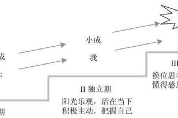 命运的棋局：如何找到人生的平衡与智慧