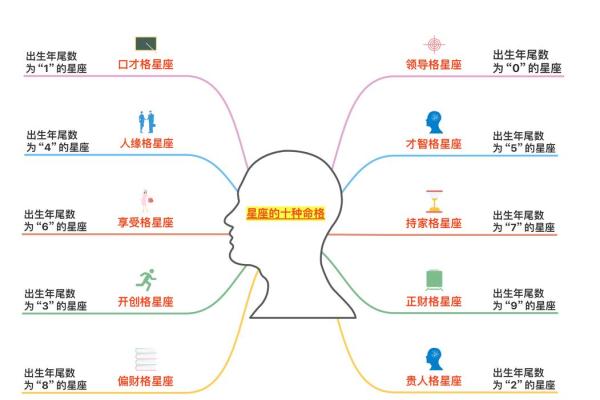 紫薇命格与炒股投资：你的财运如何从星象中解读