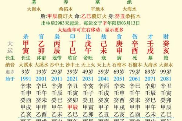 94年出生的人命理解析：五行属性与命运的奥秘