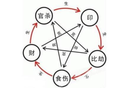 探索2002年11月出生者的命运与性格特征