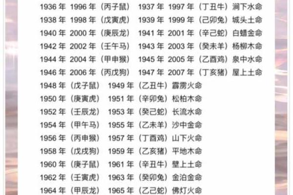 1995年出生的人五行分析：火命的特点与运势探秘