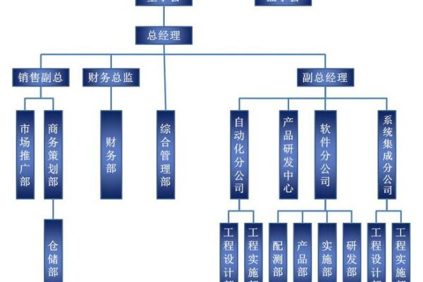 城头土命的旺盛行业与职业选择解析