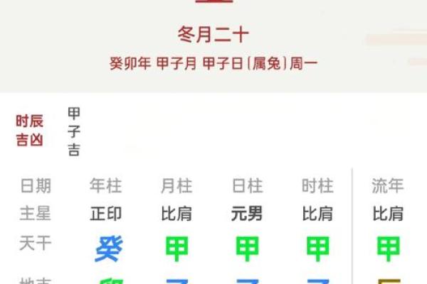 解读2020冬月十四日的八字命理与人生启示