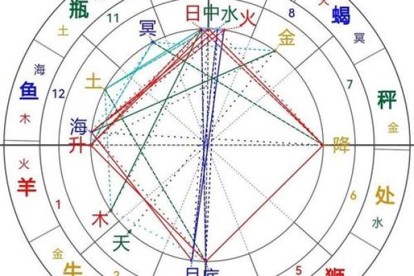 生于不同日期的命格解析：命运的奥秘与人生选择