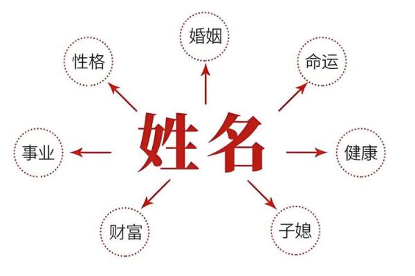 土命之人的补救与提升：带你走进五行之旅