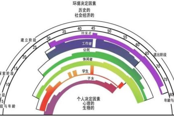 金钗命的命理解析：适合从事的职业与发展方向