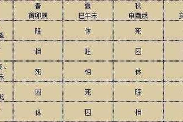 命理分析：198712.3的五行缺失与人生启示