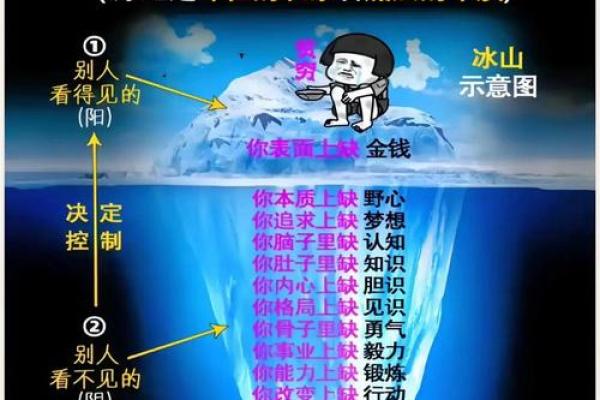 命中注定：你知道什么是犯金吗？